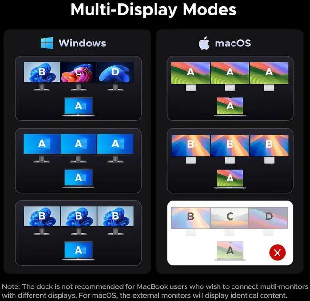 Alt view image 6 of 7 - UGREEN Revodok Pro 314 USB C Docking Station 3 Monitors 2HDMI & DP with 8K DP/4K HDMI, 100W PD, 10Gbps USB Ports, Gigabit Ethernet, SD/TF 170MB/s, 3.5mm Audio, 90cm Cable.140W Power Adapter