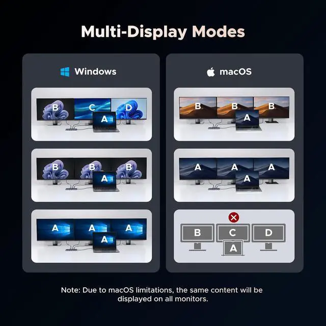 Alt view image 4 of 7 - UGREEN Revodok Pro 12 in 1 Triple 4K Docking Station with 2 HDMI, DP, 2x10G USB C, 2×USB-A2.0, 100W PD, SD/TF, 1000Mbps Ethernet, 3.5MM Audio, USBC Hub Multiple Adapter for MacBook, DELL, HP and More