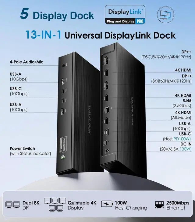 Alt view image 2 of 7 - WAVLINK Pro Docking Station 5 Monitors, PD100W DisplayLink Dock Support Five 4K Displays for Mac & Windows, 2X DP 1.4(Dual 8K@60Hz), 2X HDMI 2.0, Alt HDMI, 2.5Gbps Ethernet, Driver Required DL7400