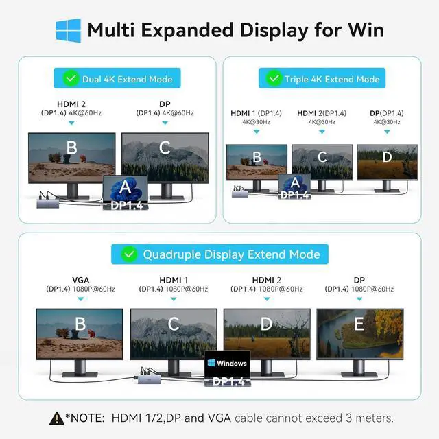 Alt view image 5 of 7 - USB C Docking Station Dual Monitor for Dell HP, Laptop Docking Station 3 Monitors 15-in-1 USB C Hub Dock with Dual 4K HDMI+8K DP +VGA+6USB Ports+PD+Ethernet+SD/TF+Audio,USBC Adapter Dongle for Lenovo