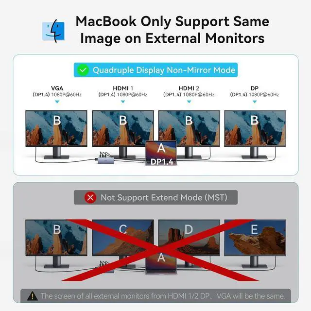 Alt view image 6 of 7 - USB C Docking Station Dual Monitor for Dell HP, Laptop Docking Station 3 Monitors 15-in-1 USB C Hub Dock with Dual 4K HDMI+8K DP +VGA+6USB Ports+PD+Ethernet+SD/TF+Audio,USBC Adapter Dongle for Lenovo