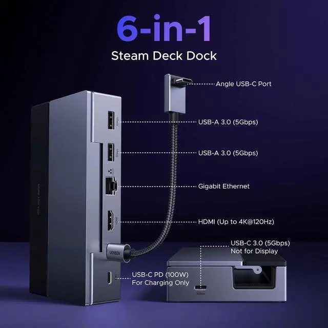 Alt view image 2 of 7 - UGREEN Steam Deck Dock 6-in-1 4K@120Hz HDMI 2.1, 100W PD, USB-A & USB C 3.0, Gigabit Ethernet, Dock for Steam Deck, ROG Ally, Region Go, MacBook