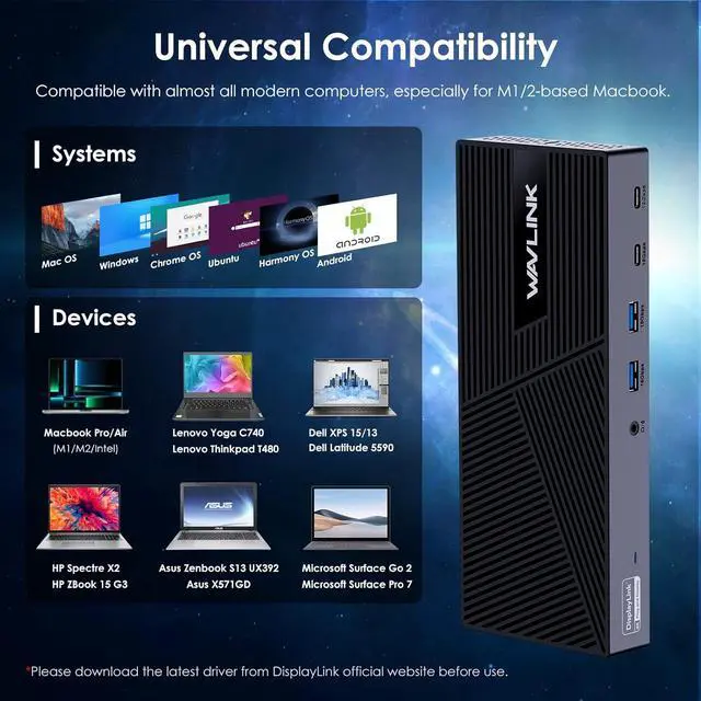 Alt view image 7 of 7 - WAVLINK USB C Triple Monitor Docking Station 13-in-1 Displaylink Dock with 100W Charging for Mac, Windows, Chrome, 3 HDMI+2DP, Gigabit Ethernet, USB-C, 4 USB-A 10Gbps, Audio, Driver Required