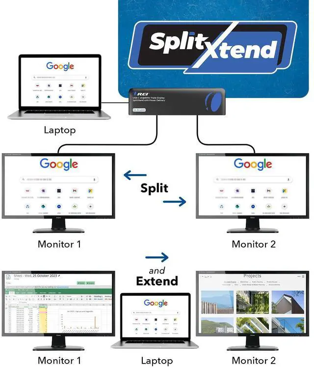 Alt view image 2 of 7 - OREI SplitExtend 4K Splitter Extended Display Triple Monitor 2, 1 DisplayPort Docking Station 4 Separate Screens - USB-C to HDMI Adapter, 100W PD LAN, 4 USB 3.0, MircoSD, Windows, Mac OS