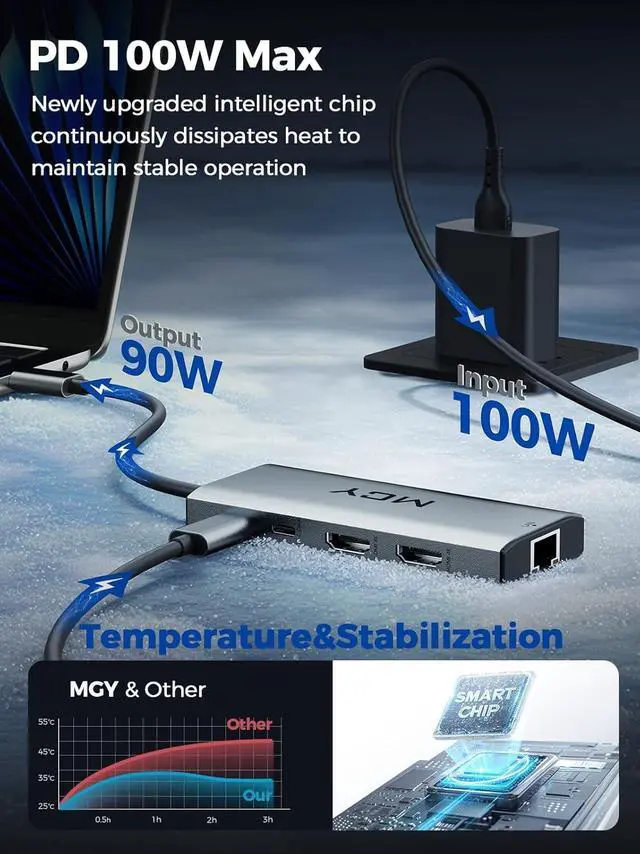Alt view image 4 of 7 - MCY USB C Hub,Laptop Docking Station Dual Monitor Single 8K,2x4K@60Hz,10 in 1 Type-C Multiport Adapter with 2 HDMI,PD100W,Extender Splitter,Card Reader,Ethernet Dock for Mac/Dell/HP/Surface/Steam Deck