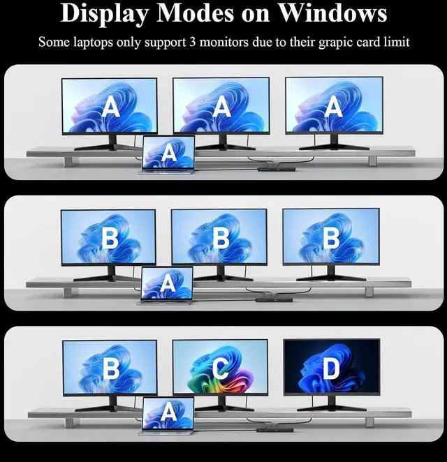 Alt view image 4 of 7 - USB C Docking Station Minthouz 12-in-1 Docking Station 3 Monitors, USB Hub with DisplayPort/HDMI/VGA, PD, USB 2.0/3.0, Gigabit Ethernet, SD/TF, Audio Jack USB C Dock for Windows & Mac