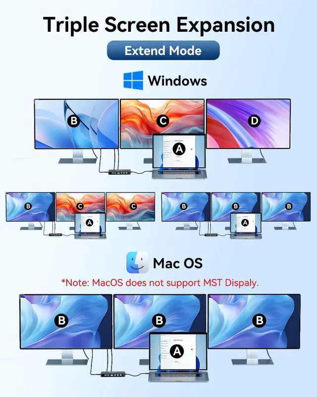 Alt view image 4 of 6 - ANYOYO USB C Docking Station Dual Monitor 14-in-1 Docking Station 3 Monitor(2 HDMI+ Video Out) 10Gbps (4*USB-C+1A) +PD100W+Ethernet+SD/TF Laptop Dock Multiport Adapter for Dell/HP/Lenovo/Thinkpad