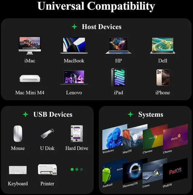 Alt view image 3 of 7 - USB C Docking Station Minthouz 12-in-1 Docking Station 3 Monitors, USB Hub with DisplayPort/HDMI/VGA, PD, USB 2.0/3.0, Gigabit Ethernet, SD/TF, Audio Jack USB C Dock for Windows & Mac