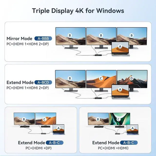 Alt view image 4 of 7 - USB C Hub USB C Docking Station Dual Monitor14-IN-1 Triple Display Multiport Adapter with 2*HDMI +DP + 5*USB-A/C 10Gbps Ports+Ethernet+SD/TF Laptop Docking Station for HP/Dell/Lenovo/Thinkpad (Black)