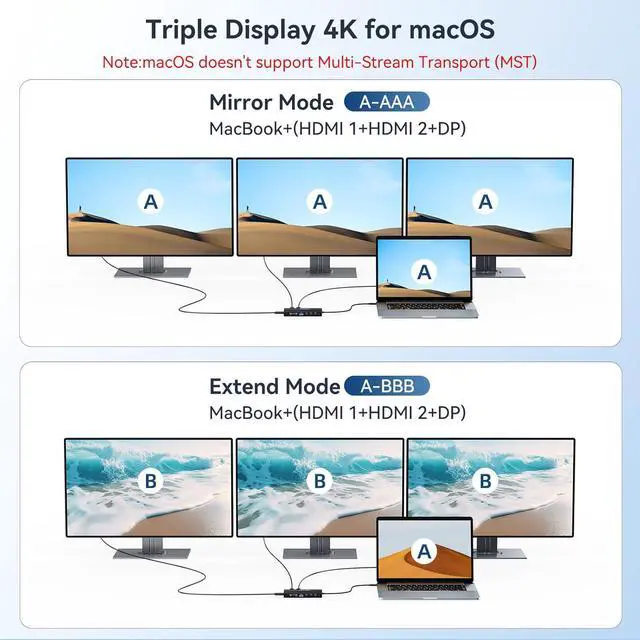 Alt view image 5 of 7 - USB C Hub USB C Docking Station Dual Monitor14-IN-1 Triple Display Multiport Adapter with 2*HDMI +DP + 5*USB-A/C 10Gbps Ports+Ethernet+SD/TF Laptop Docking Station for HP/Dell/Lenovo/Thinkpad (Black)