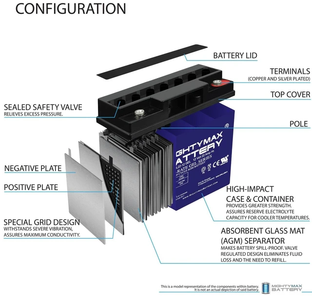 Alt view image 4 of 7 - Mighty Max Battery 12V 22AH GEL Battery for CAT CJ3000 2000 Peak Amp Jump Starter