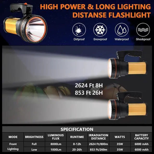 Alt view image 2 of 7 - Flashlights High Lumens, 9000LM Spotlight Flashlights, IPX5 Waterproof Flashlight, 20h Ultra-Long Standby Rechargeable Spotlight with Shoulder Strap for Camping with USB Output