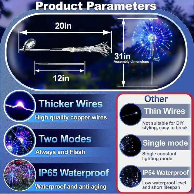 Alt view image 3 of 7 - Anordsem Solar Lights Outdoor Waterproof: 4 Pack Garden Light - Bendable Copper Wire with 120 LED Firework Beads - DIY Colorful Fun Decoration for Yard Patio - Twinkle Sparkler Gifts for Women Wife