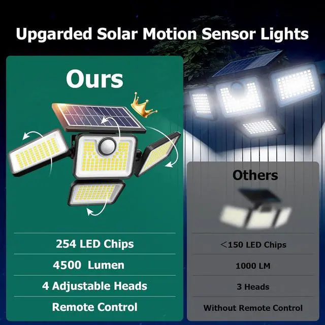 Alt view image 2 of 7 - 4500LM Solar Lights Outdoor, 4 Adjustable Heads Motion Sensor Lights, 3 Modes, 6500K, IP65 Waterproof Solar Security Wall Lights, Remote Control Flood Lights, Garden, Outside, Backyard, 2 Pack