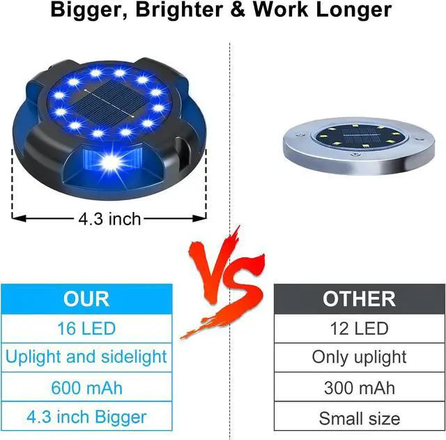 Alt view image 4 of 7 - Solar Ground Lights 12 Pack, 4.3" Bright Blue 16 LEDs Solar Pathway Lights