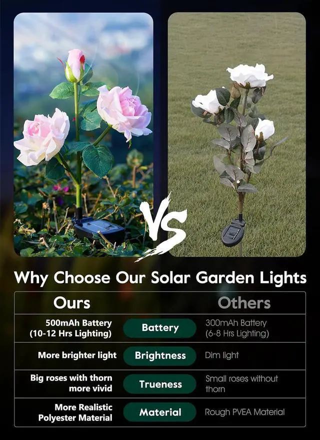 Alt view image 3 of 7 - Brightown Solar Garden Lights, 4 Pack LED Rose Flower Lights Waterproof