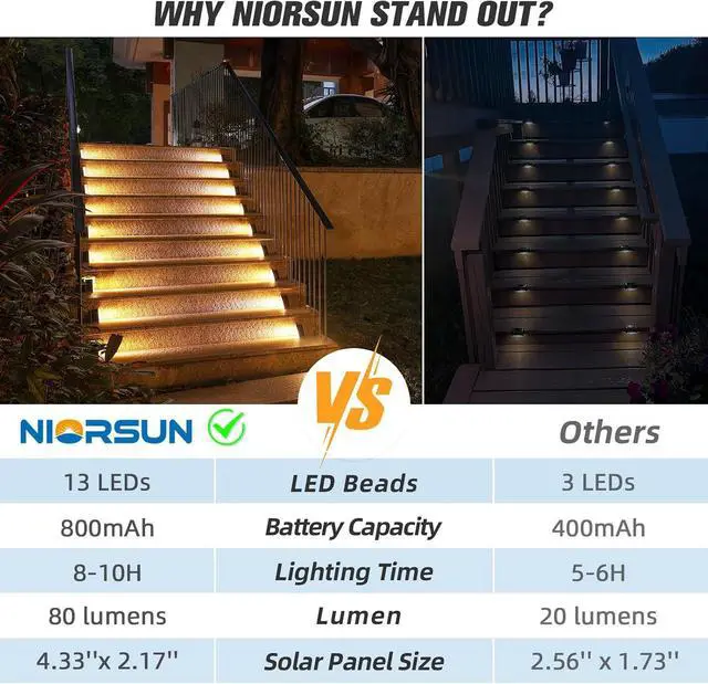 Alt view image 5 of 7 - NIORSUN Solar Step Lights,6 Pack Warm White Solar Stair Lights Outdoor Waterproof IP67 Auto On Off,Solar Lights for Steps,Stair,Patio,Yard,Porch,Front Door,Sidewalk,Deck Decor