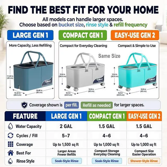 Alt view image 4 of 7 - RinseWise Large Gen 1 Mop Bucket Set, Clean/Dirty Water Separation, Blue