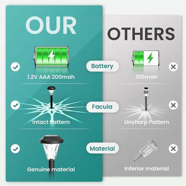 Alt view image 6 of 7 - GIGALUMI 16 Pack Solar Lights Outdoor Waterproof, Solar Garden Lights