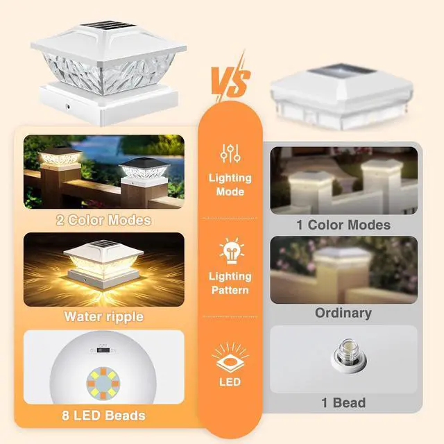 Alt view image 5 of 7 - Solar Post Cap Lights Outdoor 6 Pack, 2 Modes Bright Fence Post Solar Lights Outdoor Waterproof, Deck Fence Post Cap Light Solar Powered for 4x4 4.5x4.5 5x5 Posts for Garden Decor
