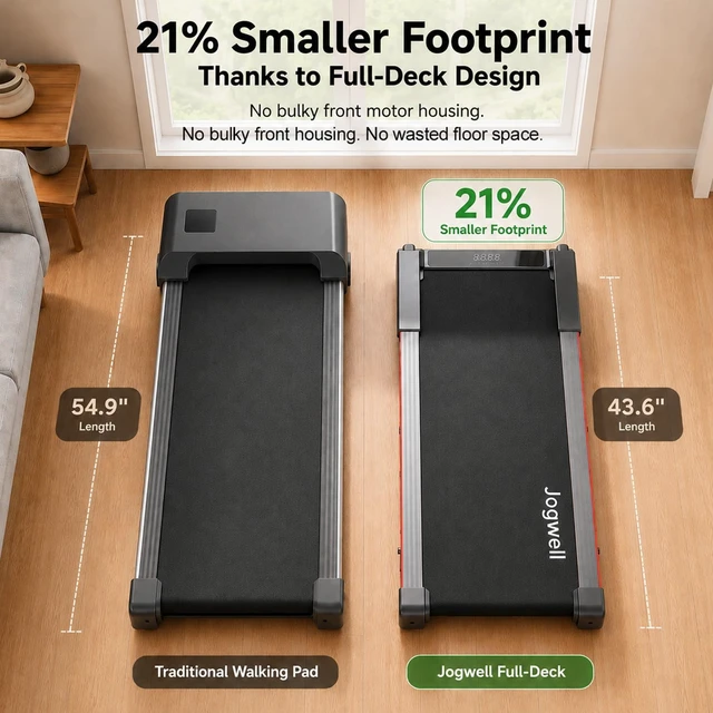 Alt view image 3 of 7 - Jogwell Walking Pad with 15% Auto Incline, Full-Deck Design