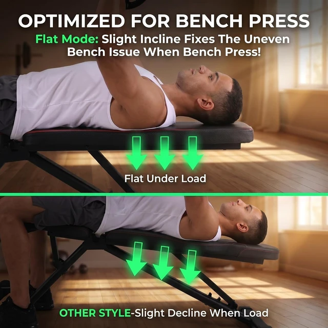 Alt view image 5 of 7 - OPPSDECOR Adjustable Weight Bench, 900LBS Incline Decline Flat for Home Gym