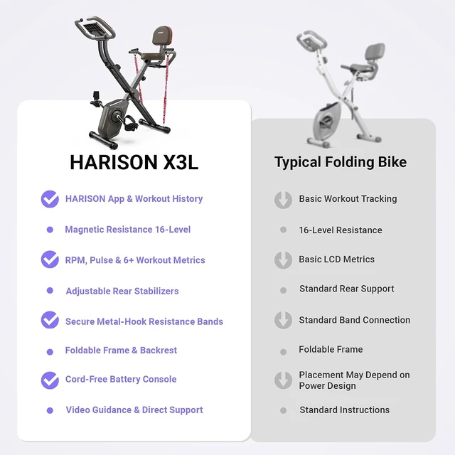 Alt view image 2 of 7 - HARISON Exercise Bike for Home