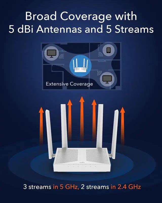 Alt view image 3 of 7 - Cudy WR3000E AX3000 Gigabit Dual Band Wi-Fi 6 Mesh Router, MU-MIMO, OFDMA, WireGuard, OpenVPN, WPA3, Cudy Mesh and APP Supported