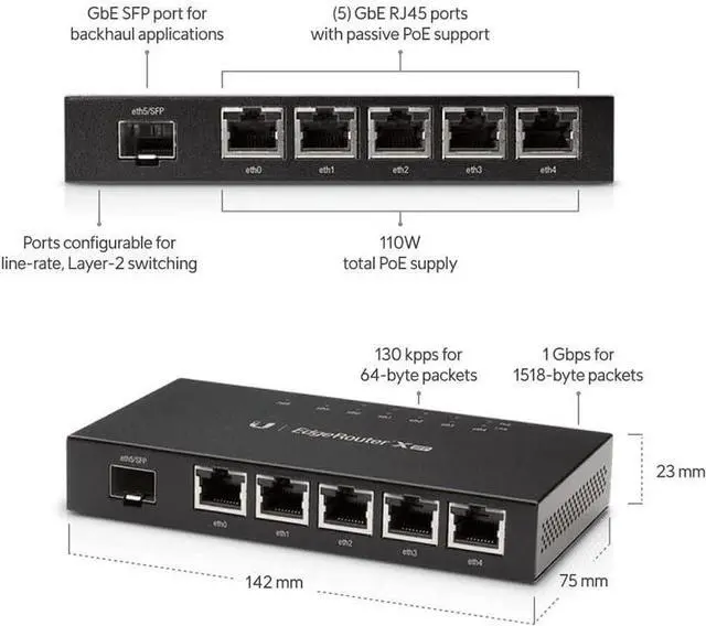Alt view image 2 of 2 - UBIQUITI ER-X-SFP Edgerouter X Sfp,