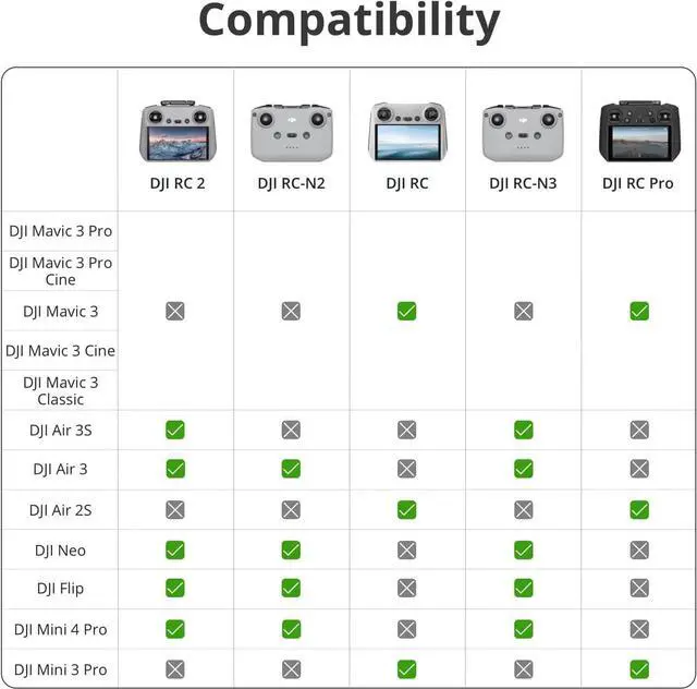 Alt view image 2 of 7 - DJI RC 2, Remote Controller with Next-Gen Processor, 20km O4 Transmission, 5.5-inch FHD Screen,, Smart Controller for Drones