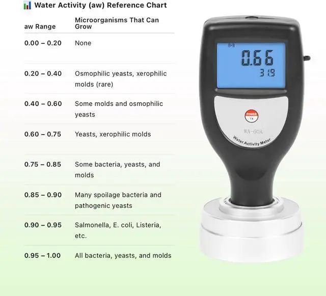 Alt view image 6 of 7 - HKNDT WA-60A Water Activity Meter Portable Water Acivity Monitor Smart Food Water Activity Tester for Food Jerky Dried Fruit Grain Vegetable AW Monitor Measuring Range 0 aw -1.0 aw