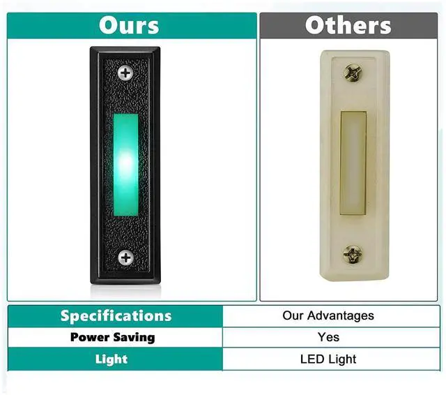 Alt view image 2 of 7 - 1PCS Wired Doorbell Button with LED Light, Replacement Of Doorbell Ring Button, Door Opener Switch