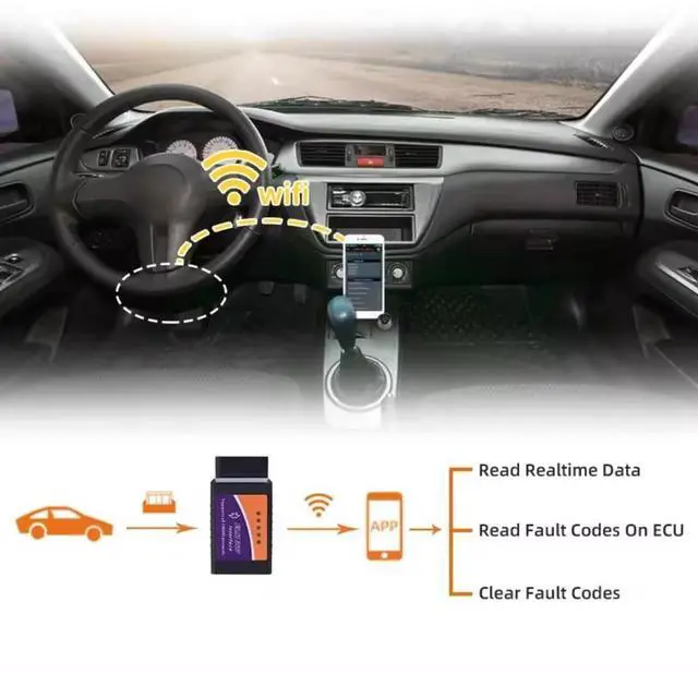 Alt view image 6 of 6 - ELM327 V1.5 OBD2 Adapter Vehicle Scanner Diagnostic Scan Tool, Engine Check Fault Code Readers, Compatible with ISO Android (ELM327-W)