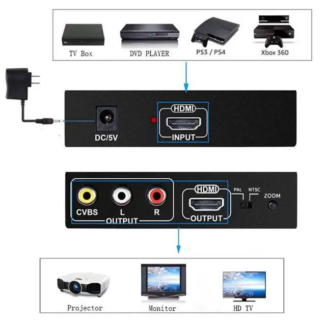 Alt view image 3 of 7 - HDMI TO CVBS RCA AV/HDMI AUTO SCALER Support NTSC/PAL HD Video Converter for TV,VHS, VCR,DVD Recorders