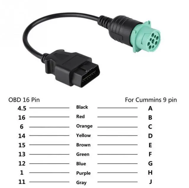 Alt view image 3 of 7 - OBD2 Truck Diagnostic Cable, J1939 OBD 9 Pin to 16Pin Male Connector Extension Cable