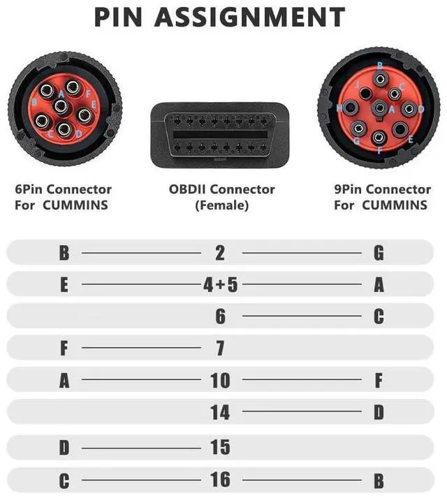 Alt view image 3 of 5 - 6+9pin (J1708+J1939) OBD Adapter Diagnostic Cable for Heavy Truck Y Cable to OBD2 16pin Female