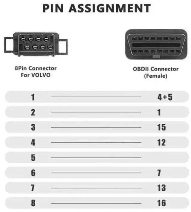 Alt view image 2 of 7 - OBD2 Diagnostic Adapter Cable, 16-Pin to 8-Pin OBD Extension Connector for Truck