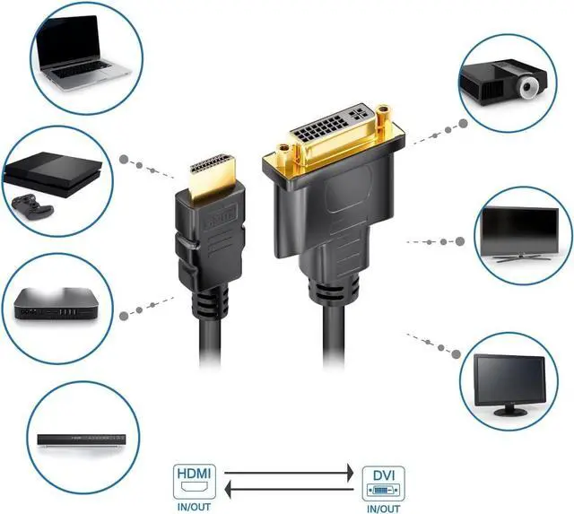 Alt view image 3 of 5 - CYSINGC DVI to HDMI Adapter Cable, Bi-Directional HDMI Male to DVI Female Converter 1080P for Apple Cinema Display, Mac, PC, Laptop, Raspberry Pi, Blu-ray Player, HDTV, Monitor, Projector - 2 Pack