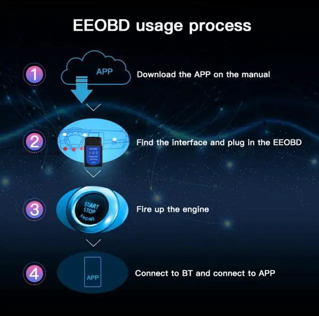 Alt view image 3 of 7 - E02 EEOBD ELM327 V1.5 OBD2 BT Vehicle Scanner Diagnostic Tool, Fault Codes Reader, Support Vehicles 1996 and Updated
