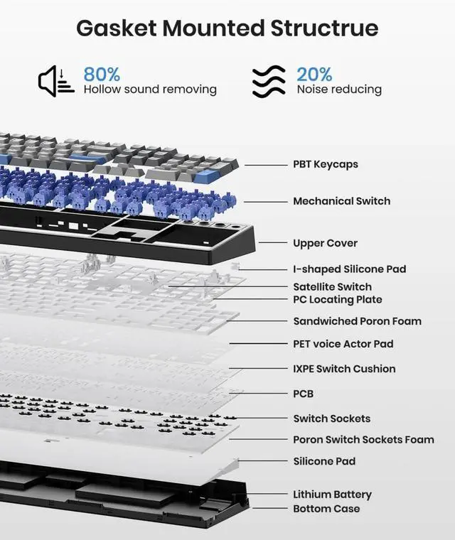 Alt view image 5 of 6 - Wireless Mechanical Keyboard,104 Keys 100% Full Size with Number Pad,Hot Swappable,Bluetooth/2.4GHz/USB-C for Gaming/Typing/Win/Mac/PC (Carbon Black)
