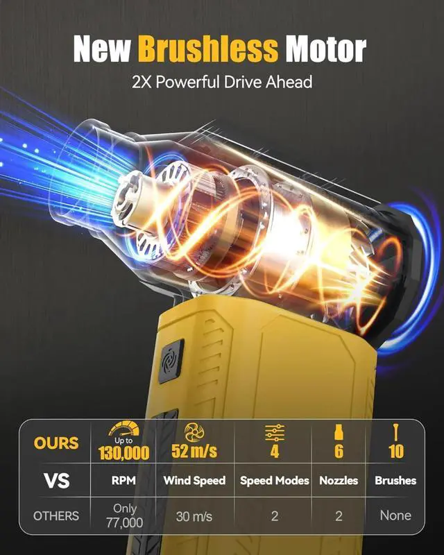 Alt view image 3 of 5 - Compressed Air Duster, 130000RPM Ultra-Powerful Electric Air Duster Compatible with DEWALT 20V/60V Max Battery, 4-Gear Adjustable Air Blower