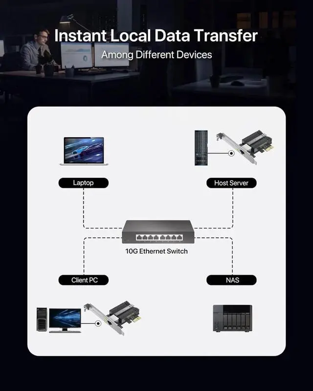 Alt view image 4 of 4 - 5Gb PCIe Network Card, PCIe Ethernet Card with Extra Low-Profile, PCI Express Network Adapter for PC Windows 11/10 & Windows Server 2022 ONLY