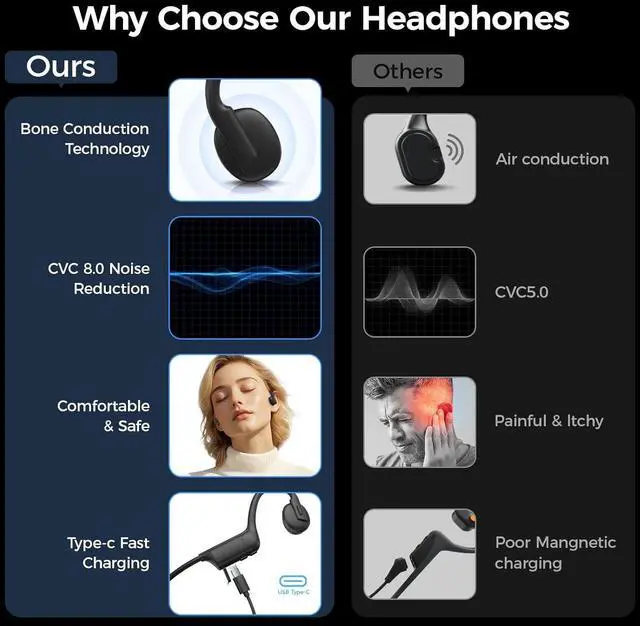 Alt view image 3 of 4 - Bone Conduction Headphones, Wireless Bluetooth Open-Ear Sports Headphones with Mic, Type-C Quick Charging Long Battery Life, Upgrade Waterproof Earphones for Running, Walking, Cycling, Workout, Gift
