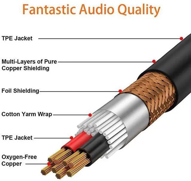 Alt view image 4 of 7 - for1/8" TRS Stereo to Dual 1/4" TS Mono Y-Splitter Cable, 3.5mm Mini Jack Aux to Quarter inch 6.35mm Jack Stereo Breakout Cord - 3.3 feet