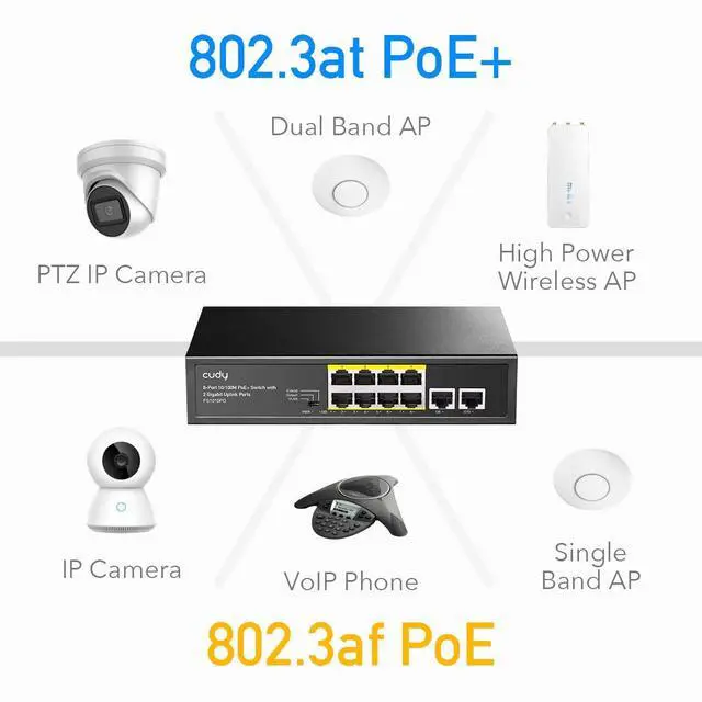 Alt view image 7 of 7 - forCudy 8 Port PoE+ Switch with 2 Gigabit Uplink Ports 120W 8 10/100Mbps PoE+@120W Extend/VLAN Mode 802.3af/at Standard Fanless Watchdog Plug and Play FS1010PG