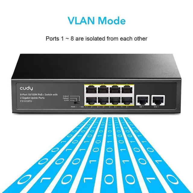 Alt view image 5 of 7 - forCudy 8 Port PoE+ Switch with 2 Gigabit Uplink Ports 120W 8 10/100Mbps PoE+@120W Extend/VLAN Mode 802.3af/at Standard Fanless Watchdog Plug and Play FS1010PG