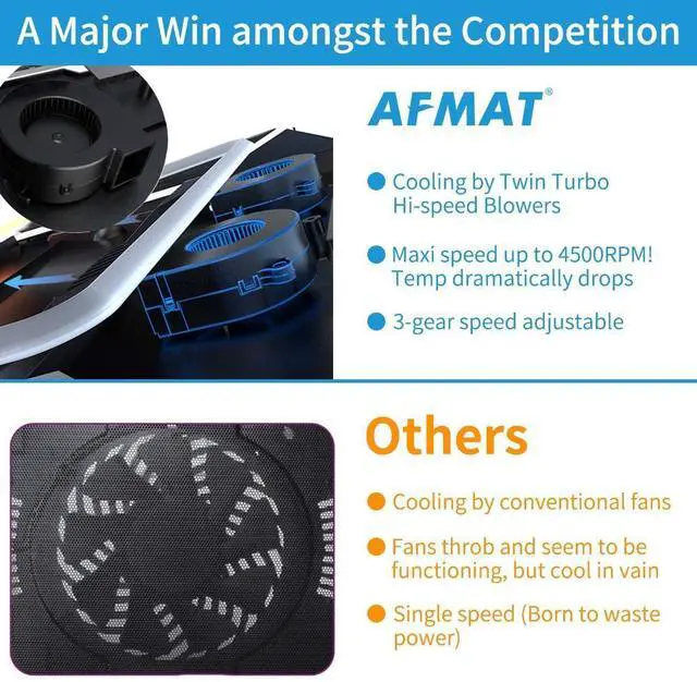 Alt view image 4 of 7 - FOR Gaming Laptop Cooling Pad 4500RPM Strongest Laptop Cooler 17.3 inch Laptop Cooling Stand with Faster Heat Dissipation Colorful Lights Adjustable Mount Stand Temperature Drops by 20-30 Degrees