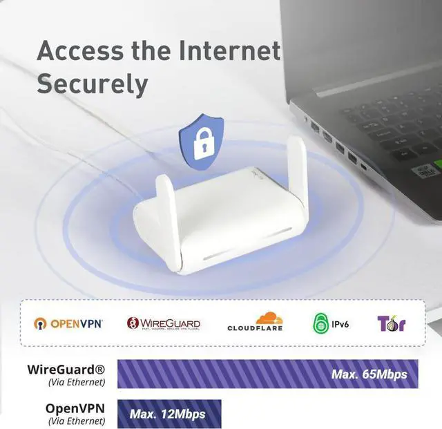 Alt view image 5 of 5 - GL-SFT1200 (Opal) Secure Travel WiFi Router C AC1200 Dual Band Gigabit Ethernet Wireless Internet Router | IPv6 | USB 2.0 | MU-MIMO | DDR3 |128MB Ram | Repeater Bridge | Access Point Mode