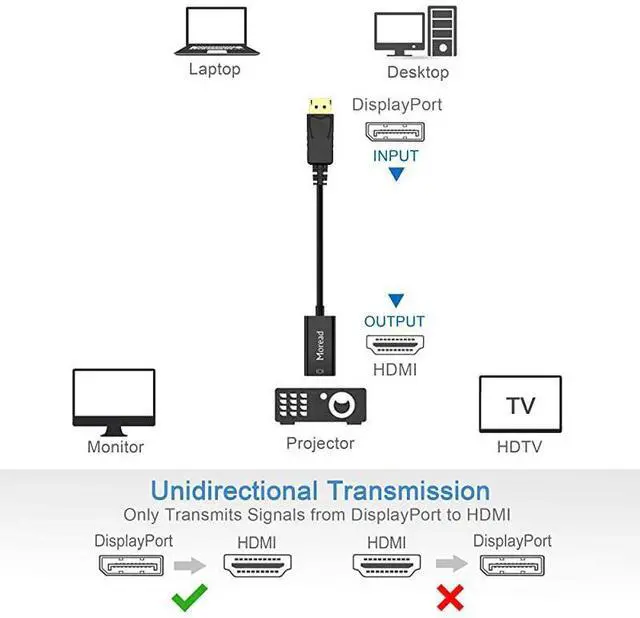 Alt view image 5 of 7 - FOR DisplayPort to HDMI Adapter 10 Pack GoldPlated Display Port to HDMI Converter DP to HDMI Cord Male to Female Compatible with Computer Desktop Laptop PC Monitor Projector HDTV Black