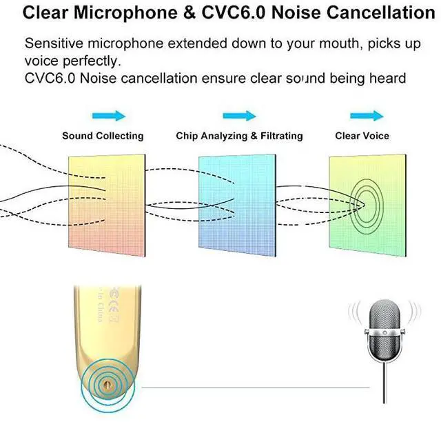 Alt view image 4 of 7 - FOR Bluetooth Earpiece V50 Wireless Handsfree Headset 24 Hrs Driving Headset 60 Days Standby Time with Noise Cancelling Mic Headsetcase for iPhone Android Samsung Laptop Truck Driver Gold